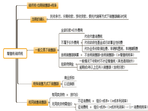 会计职称考试