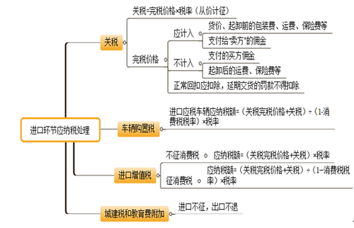 初级职称