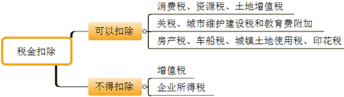 初级会计职称考试