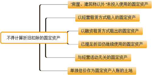 初级会计考试