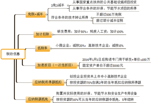 初级会计考试