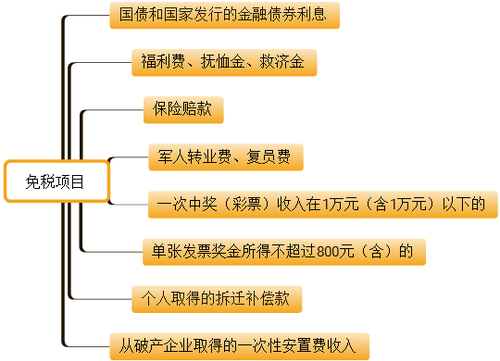 初级会计职称考试