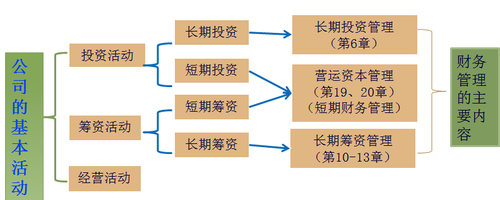 注册会计师