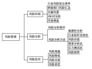 高级会计实务