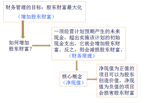 注册会计师
