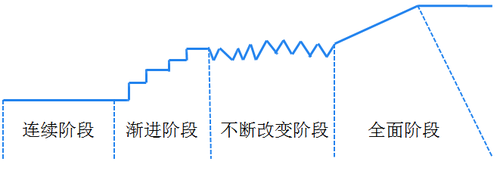 注册会计师