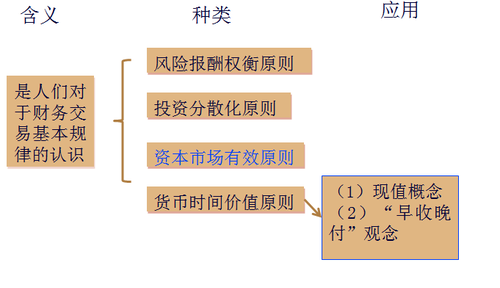 注册会计师