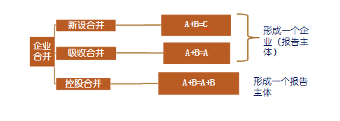 高级职称