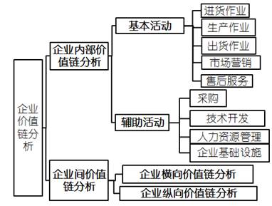 高级会计实务