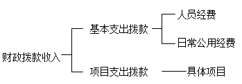 高级职称