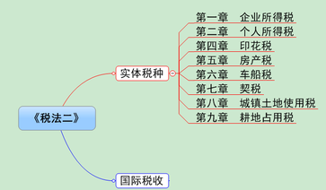 税务师《税法二》