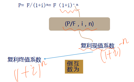 CPA财管