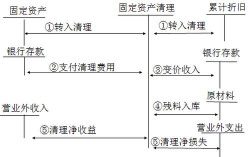 注册会计师