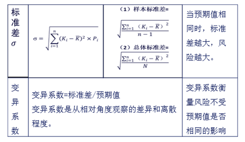 注会财管3