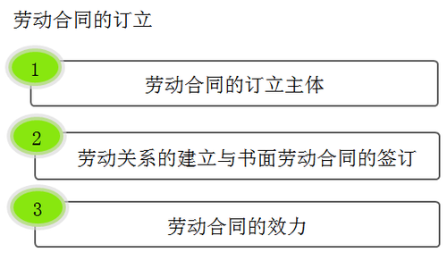 初级会计考试