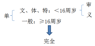 初级会计师