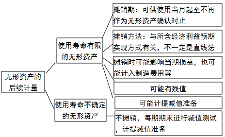 注册会计师