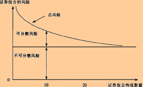 CPA财管