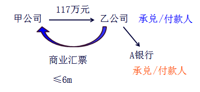 初级会计