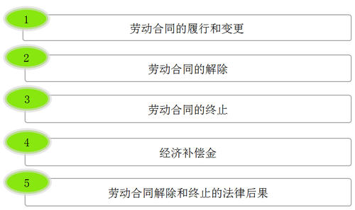 初级会计职称