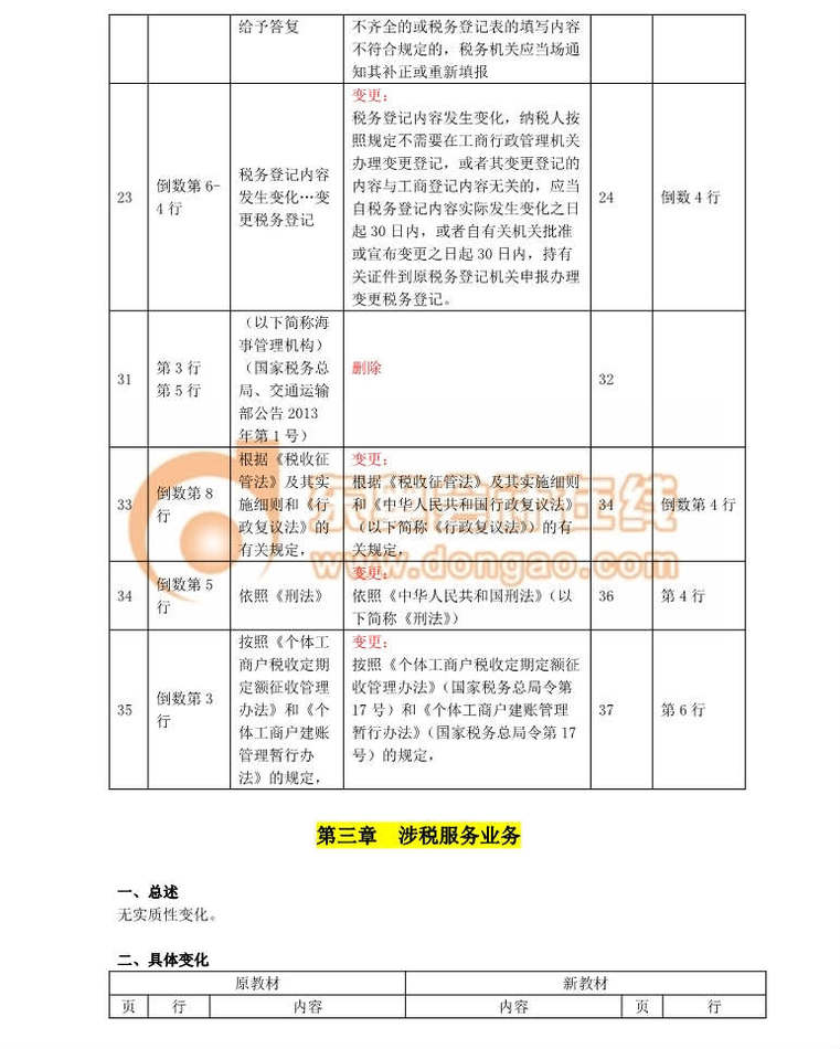 税务师教材变化