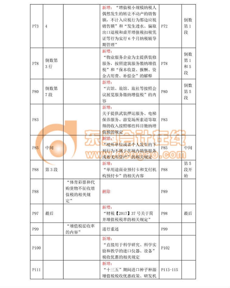 税法一（3）