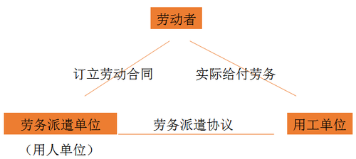 初级会计职称