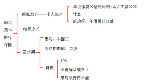 初级会计考试