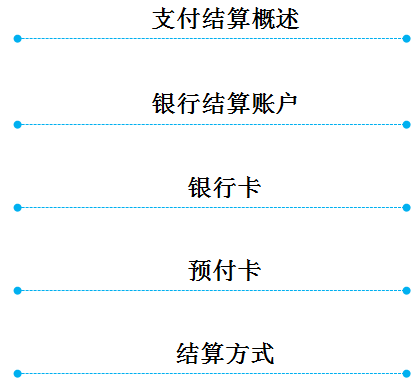 初级会计考试