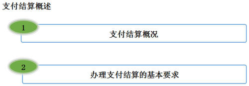 初级会计职称