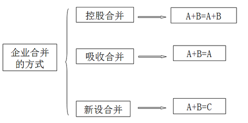 注册会计师