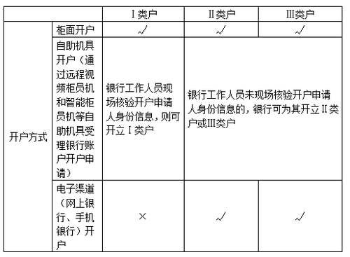 初级会计