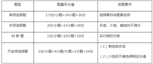 初级会计职称