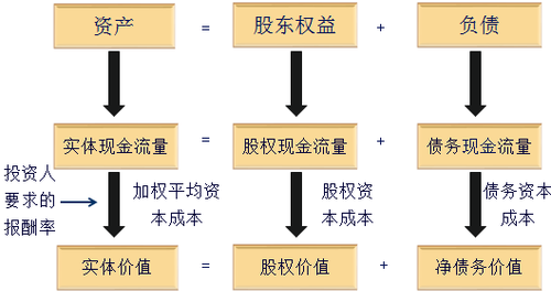 CPA财管3