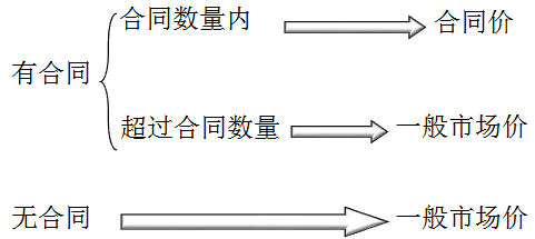 注会考试