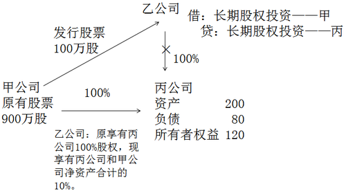 中级会计职称