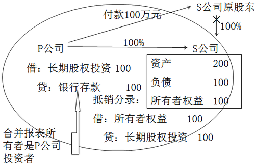 中级会计职称