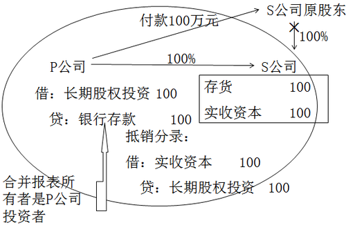 中级会计职称