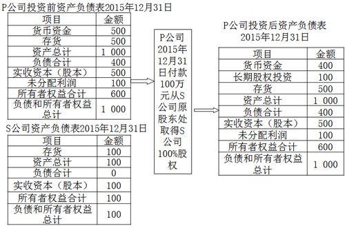 中级会计职称