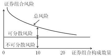 税务师