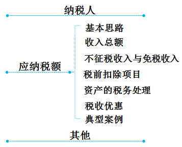 初级会计师