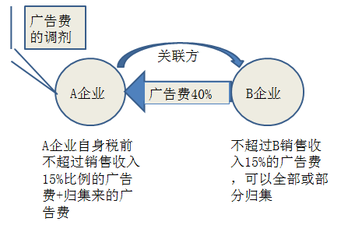 “税务师”