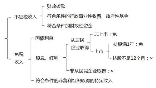 初级会计职称