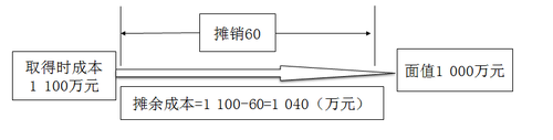 中级会计职称