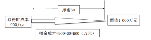 中级会计师