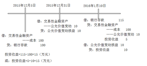 中级会计职称