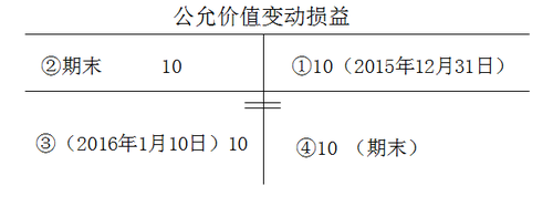 中级会计师