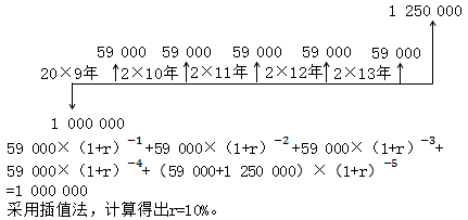 中级会计职称