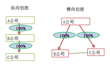 税法一