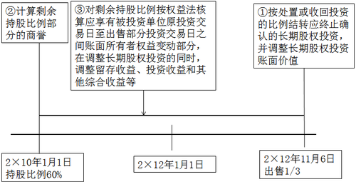 中级会计实务